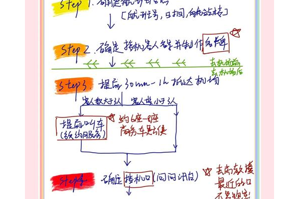 牵机加点有什么秘诀?跟着详细步骤来做准没错
