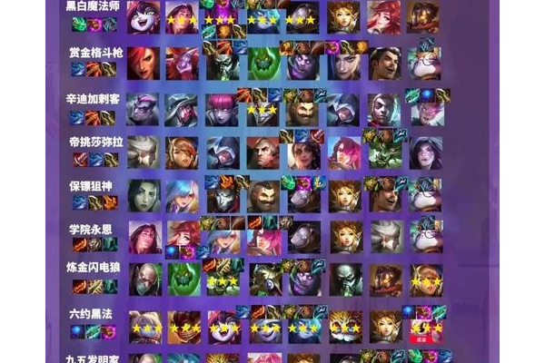 队伍如何配置?老玩家教你征途冰火副本最强阵容