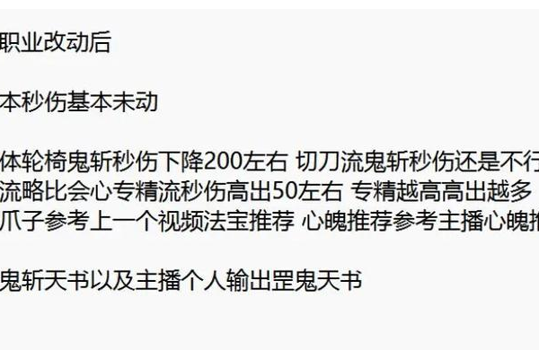 鬼王高输出完美加点推荐暴力流派就该这样点