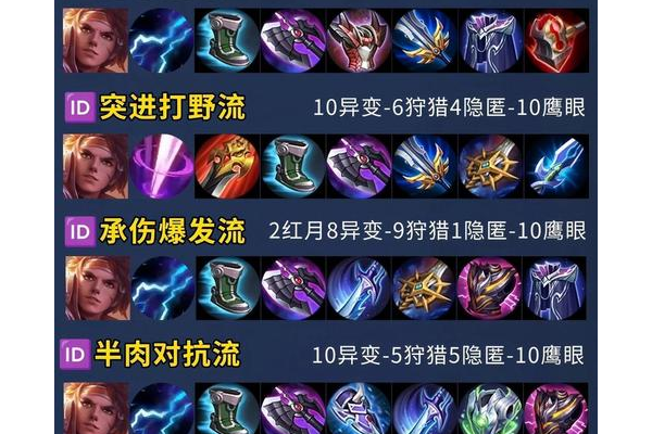 流浪符文最新出装顺序，高手教你轻松打穿一路！