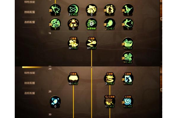 龙之谷时空领主怎么加点刷图?最强配点方案来抄作业!
