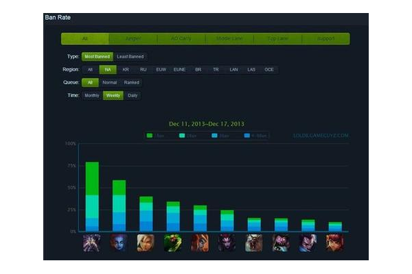 美国人为什么不玩LOL？深度分析背后的几个主要原因！