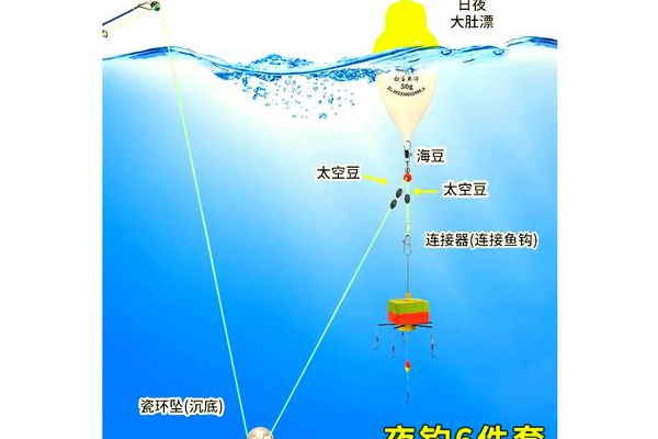 艾尔之光怎么钓鱼效率高？老玩家分享快速钓鱼技巧！